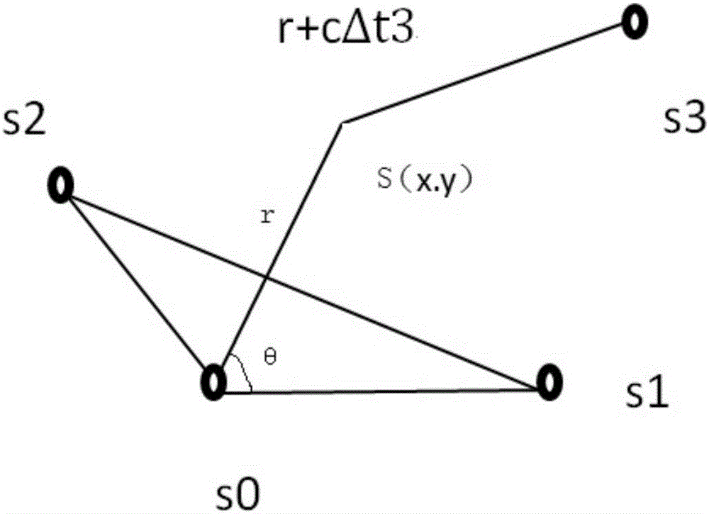 Sonar life positioning device and sonar positioning method