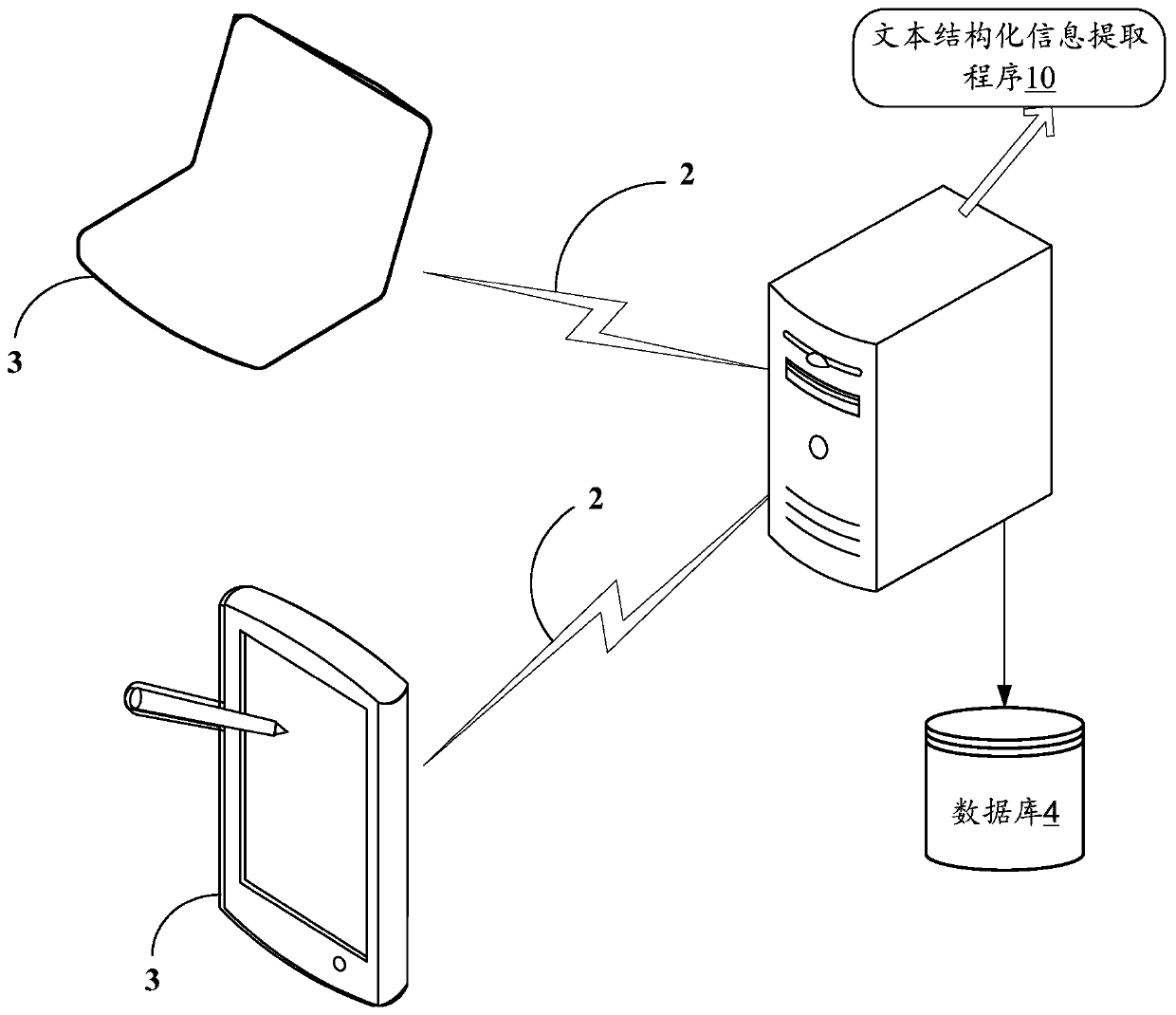 Text structured information extraction method, server and storage medium