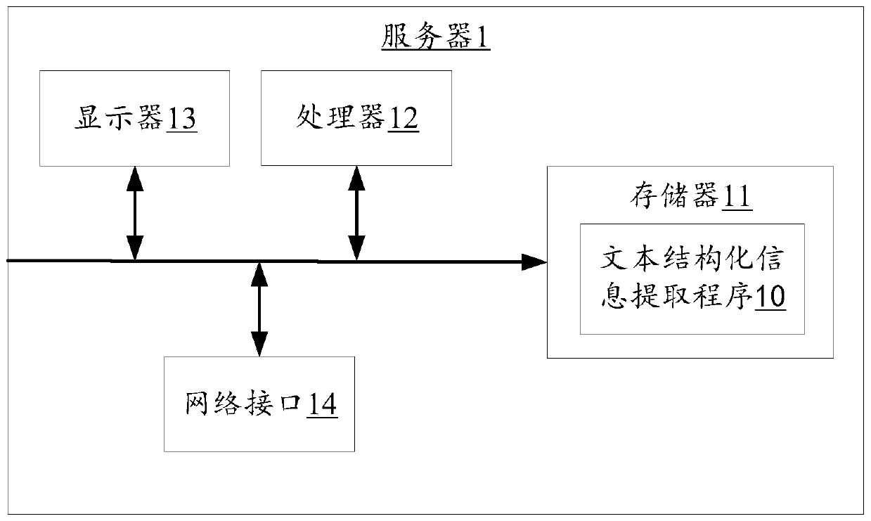 Text structured information extraction method, server and storage medium