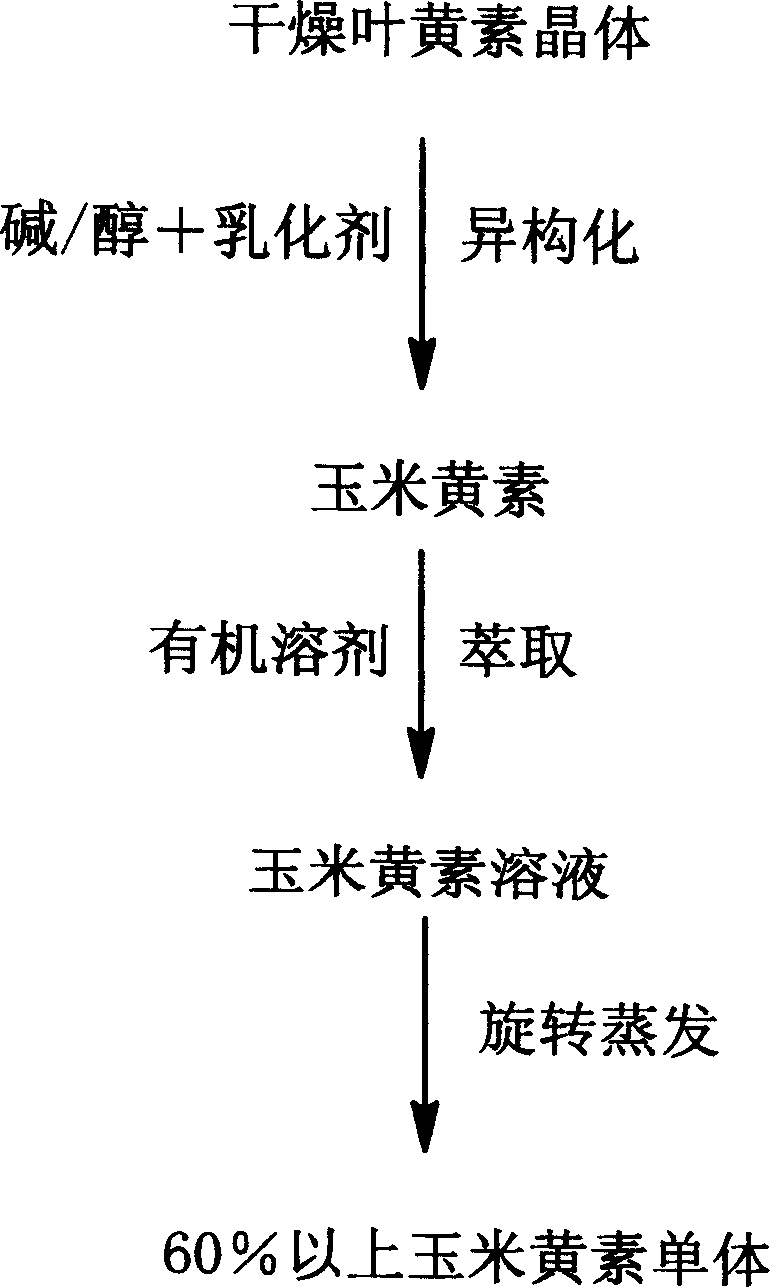 Method for preparing astraxantbin using phytoxanthin extraction