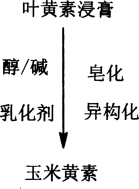 Method for preparing astraxantbin using phytoxanthin extraction