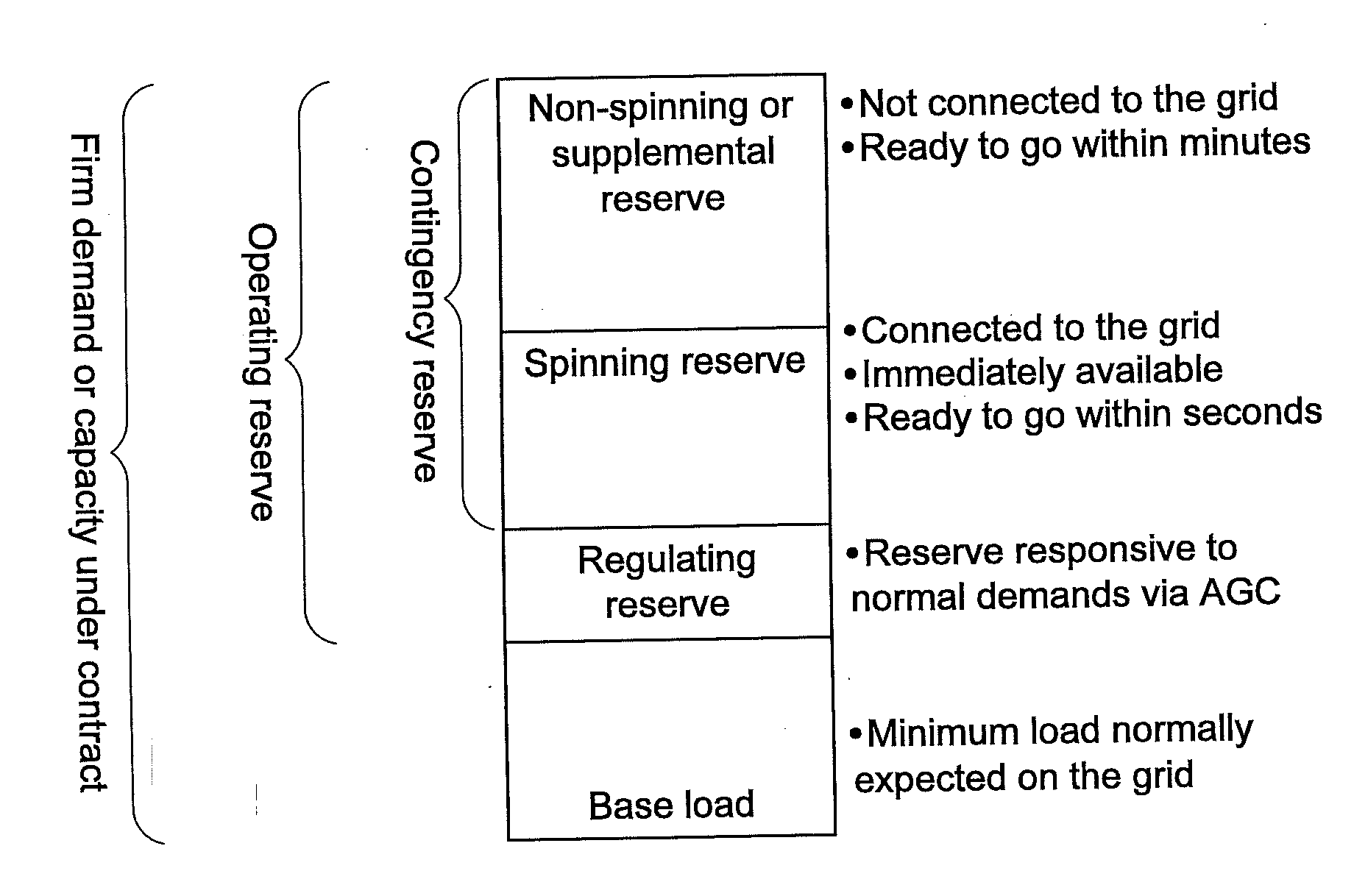 System and method for estimating and providing dispatchable operating reserve energy capacity through use of active load management