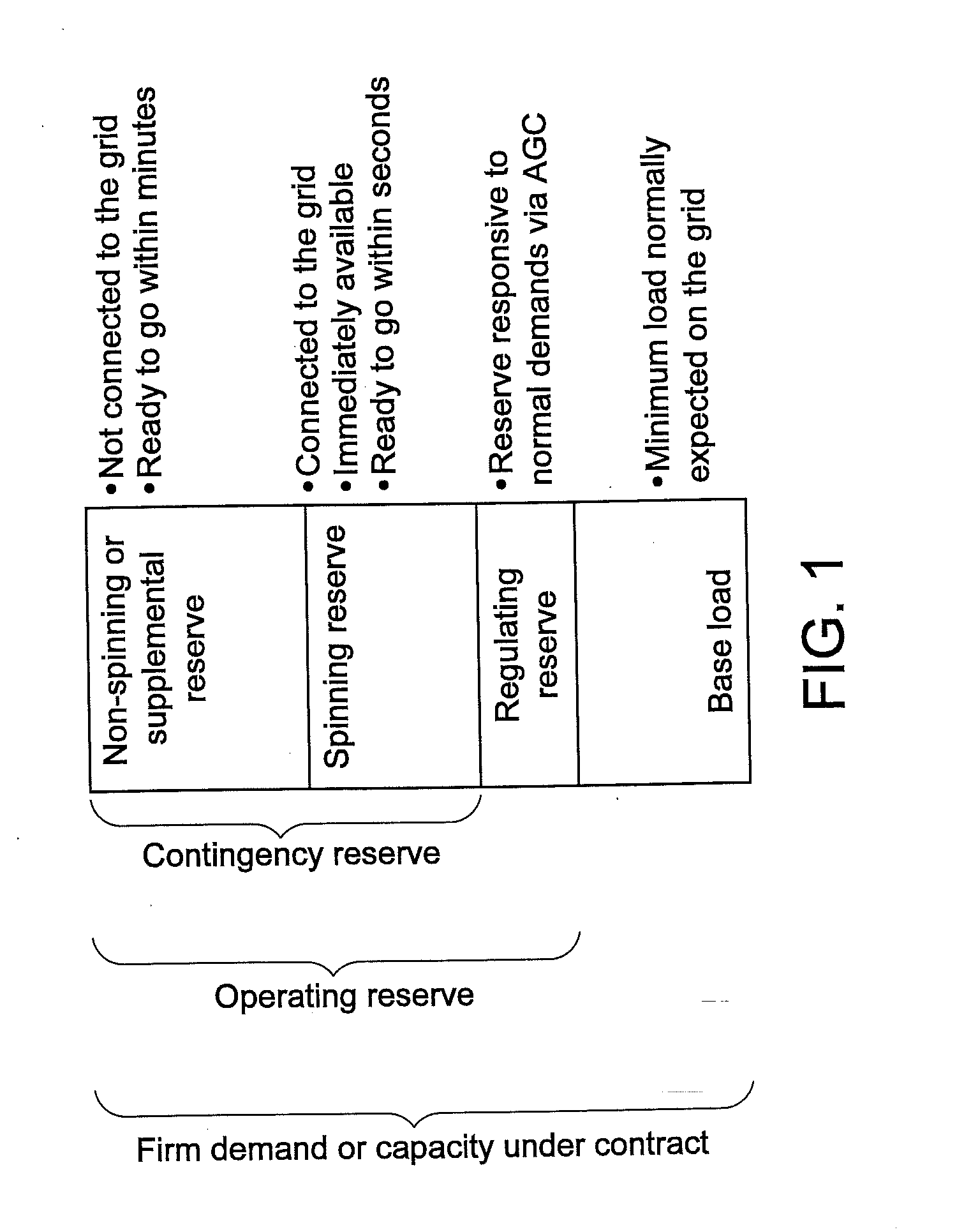 System and method for estimating and providing dispatchable operating reserve energy capacity through use of active load management