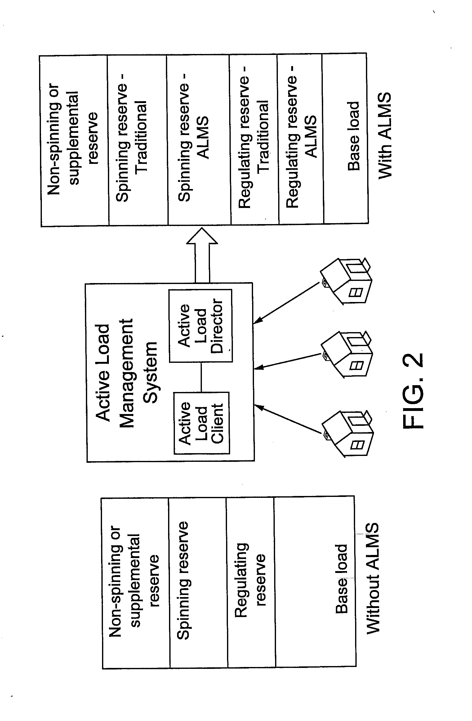 System and method for estimating and providing dispatchable operating reserve energy capacity through use of active load management