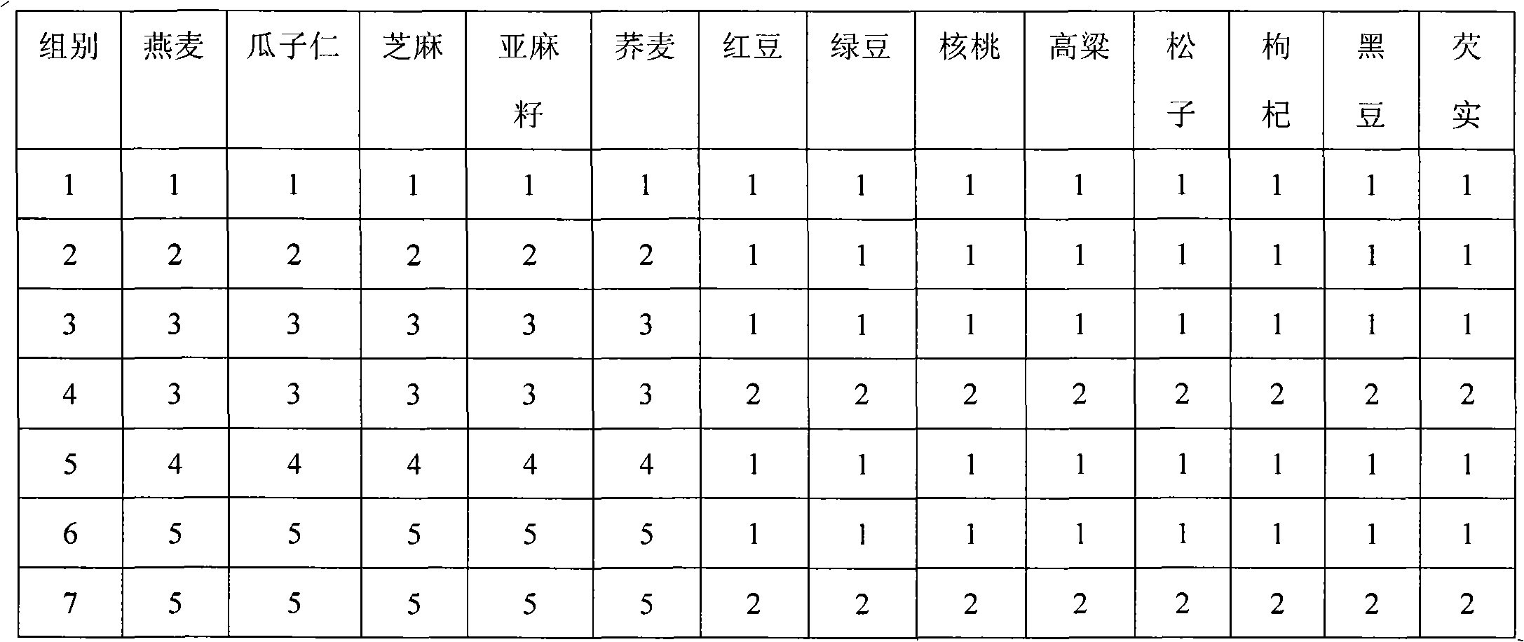 Cake-sandwiched coarse cereals bread and preparation method thereof