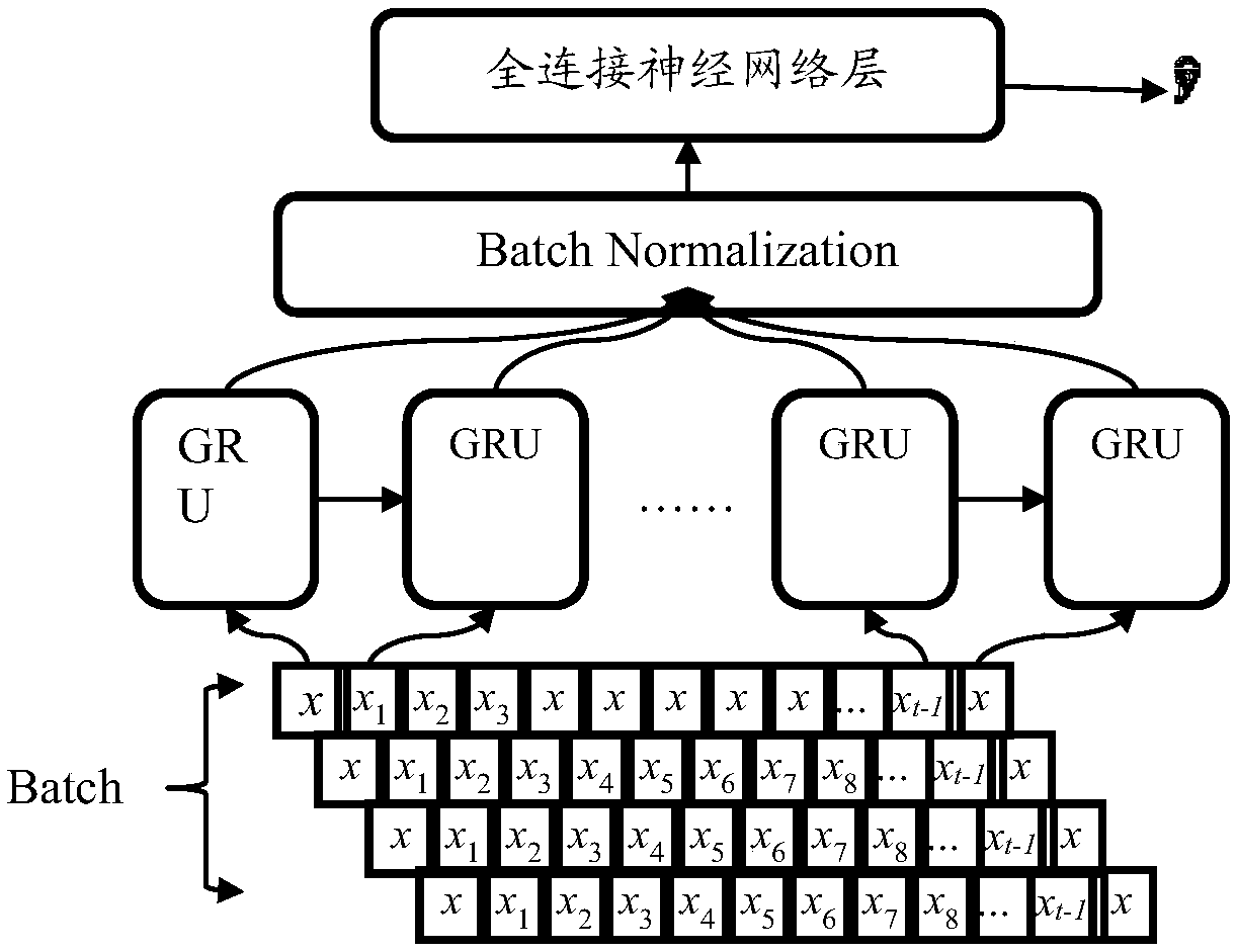 Time series data prediction method, device and equipment