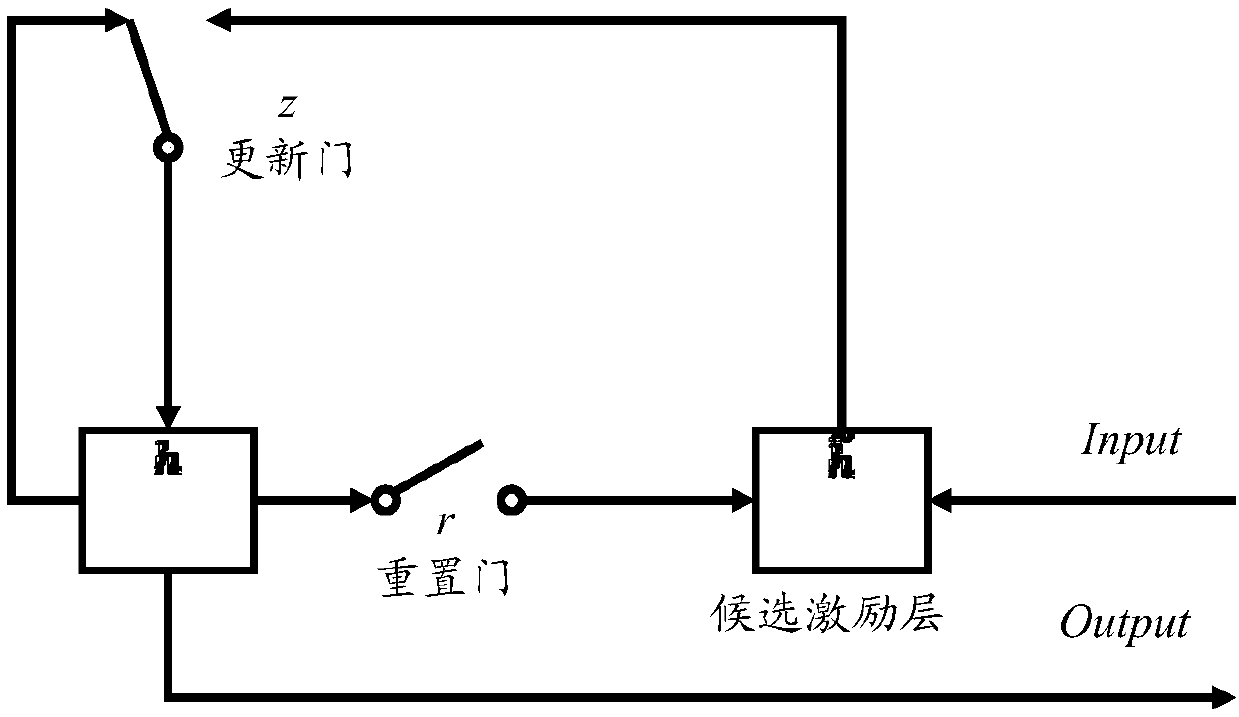 Time series data prediction method, device and equipment