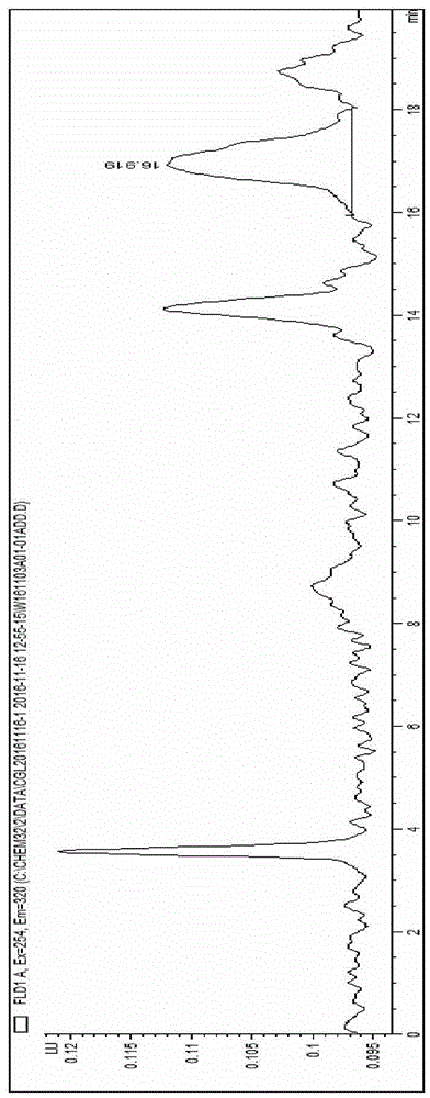 Liquid chromatography pre-column derivatization method for detecting glyphosate in water