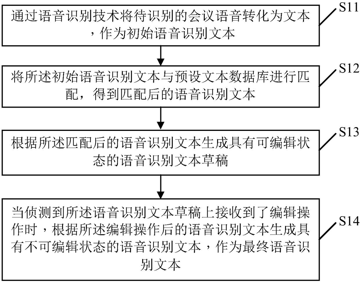 Method for identifying conference speech as text, electronic device and storage medium