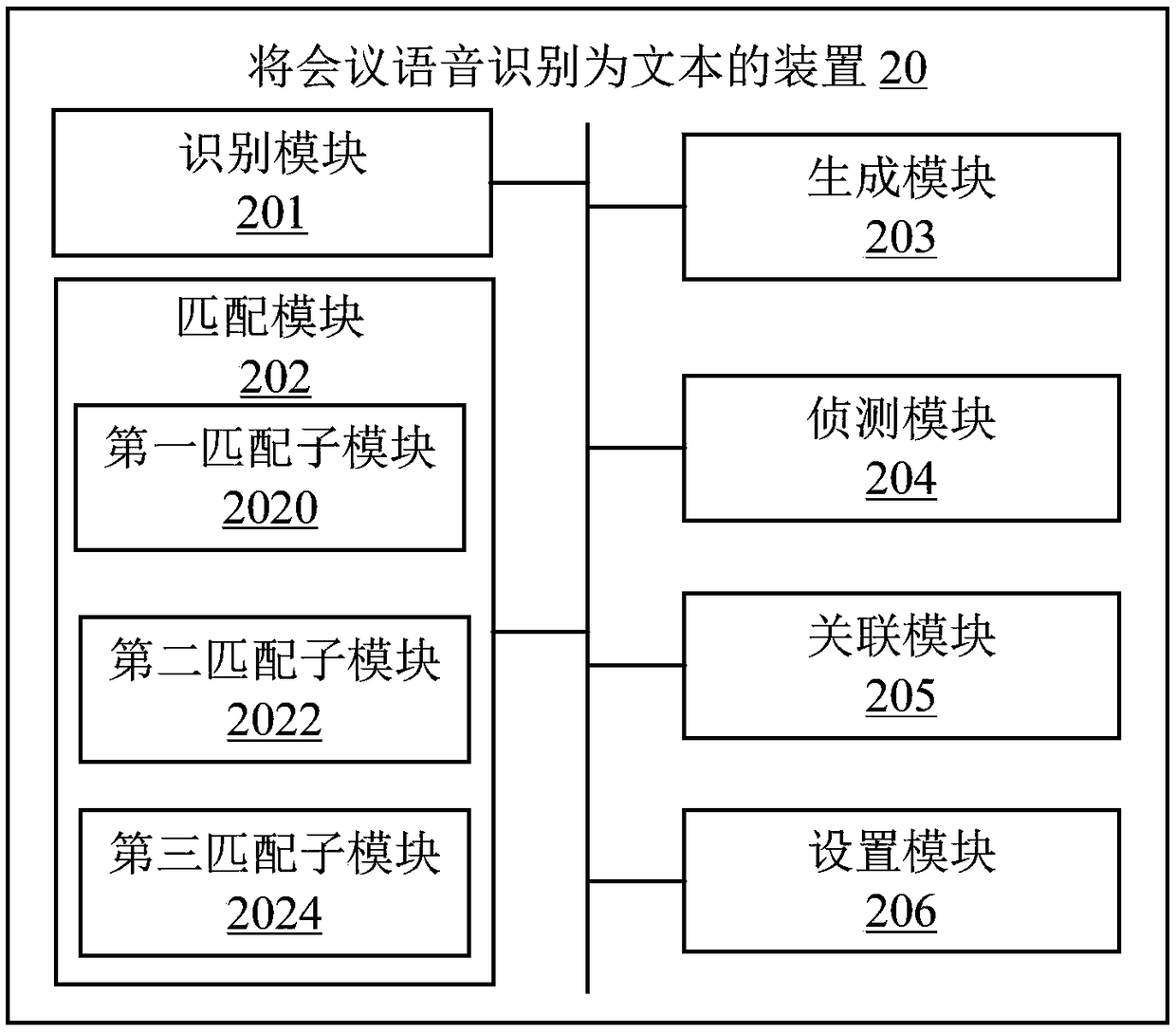 Method for identifying conference speech as text, electronic device and storage medium