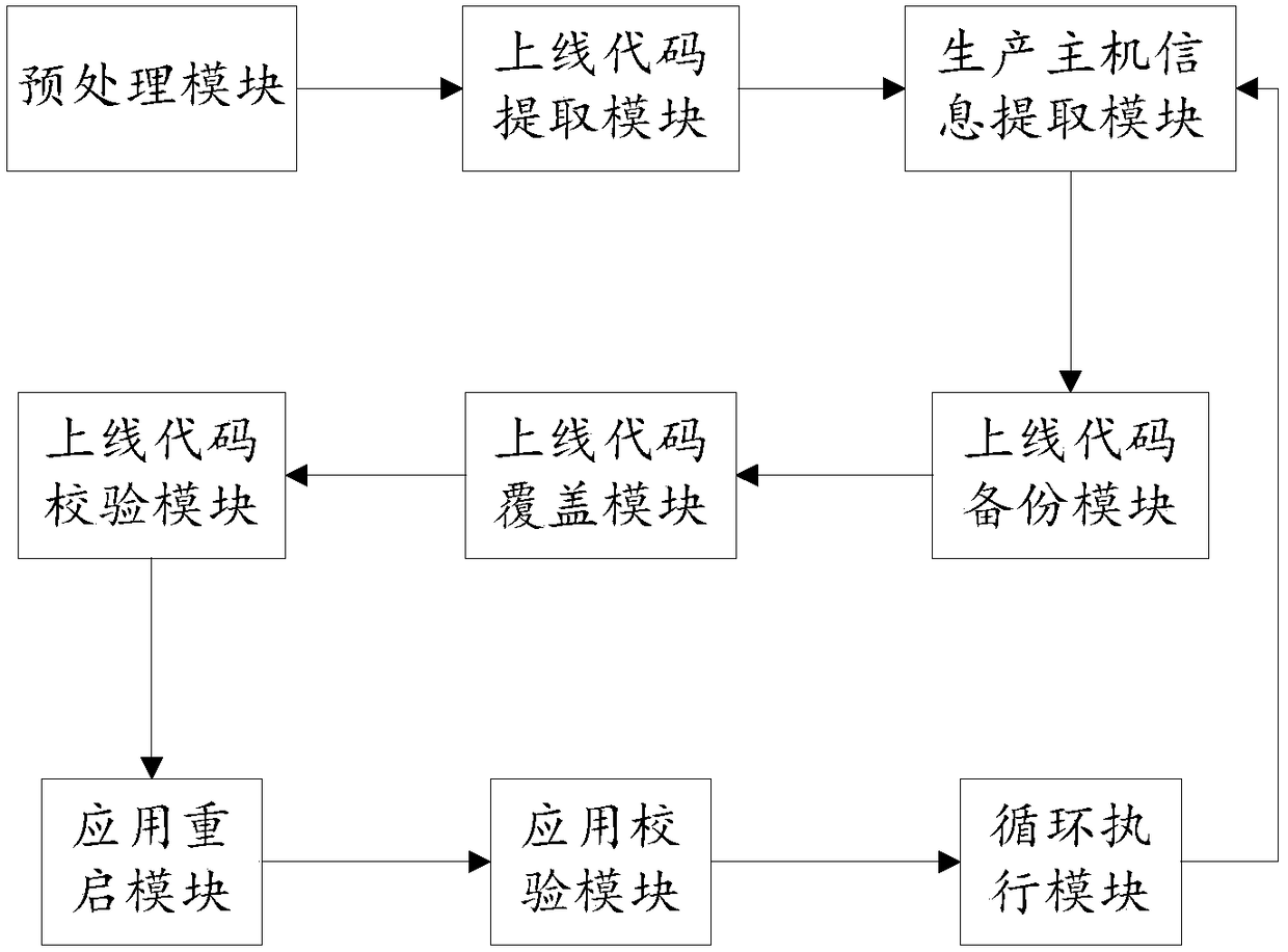 Application synchronization and release method and system based on cloud environment