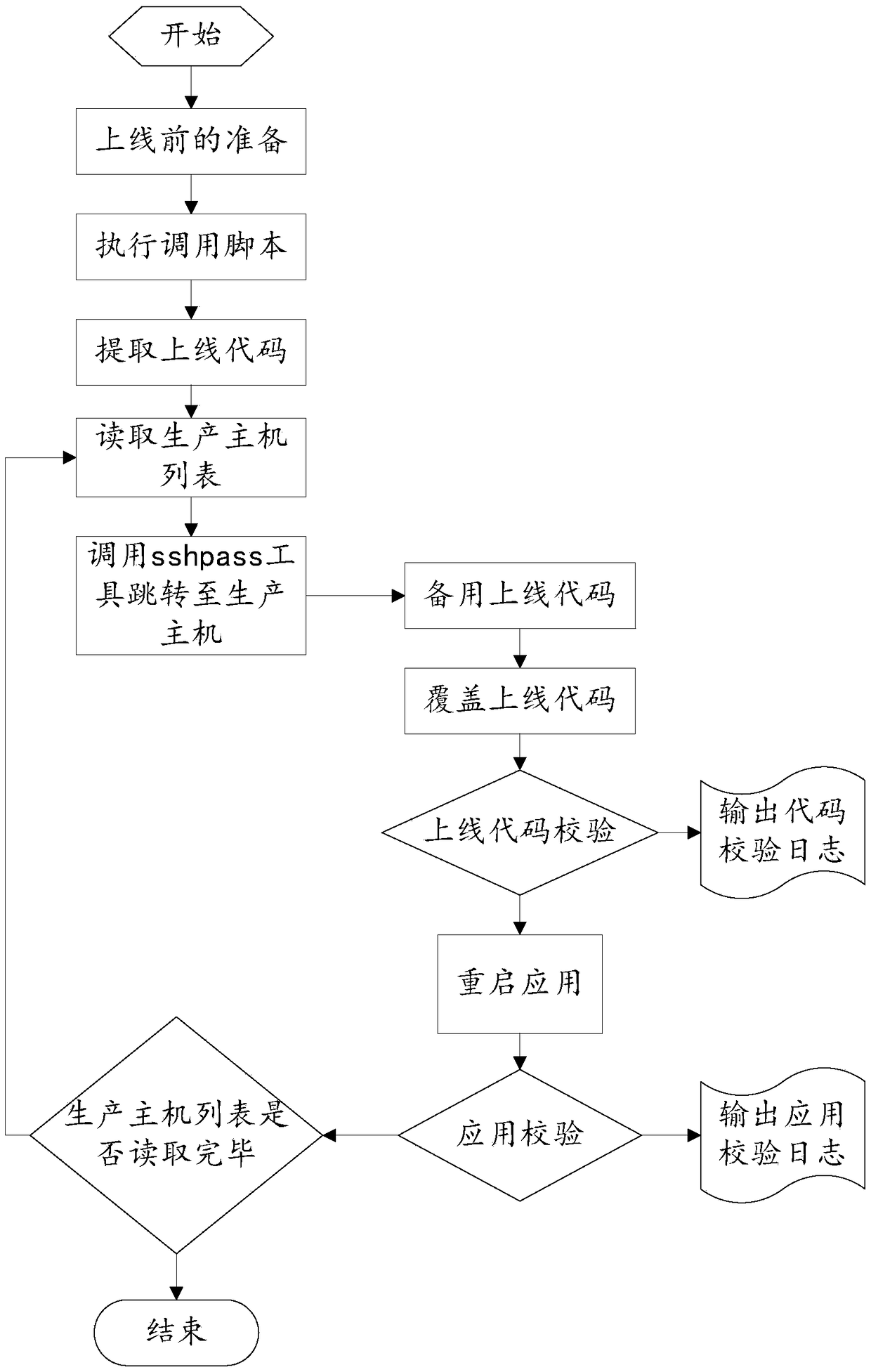 Application synchronization and release method and system based on cloud environment