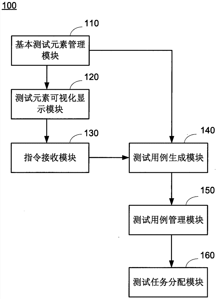 Web page automation testing system and method