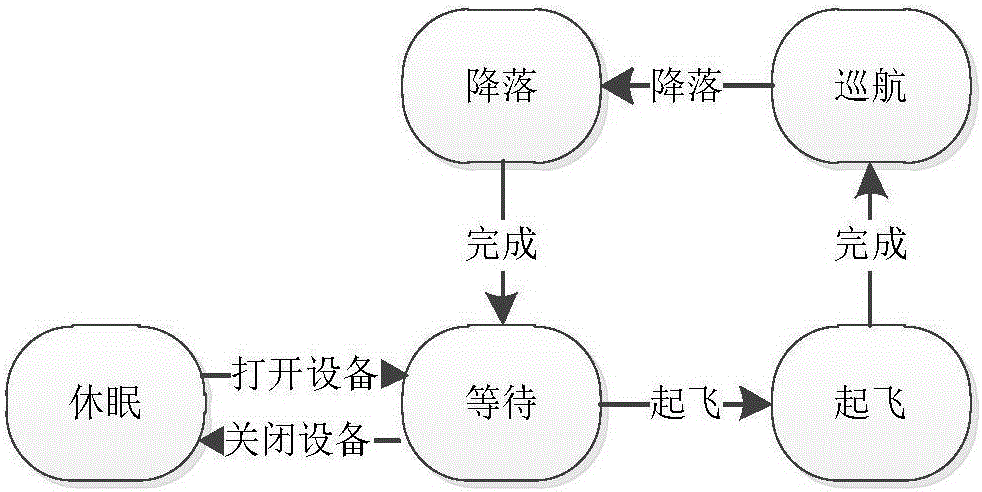 Topology construction and internet access method for aviation ad-hoc network