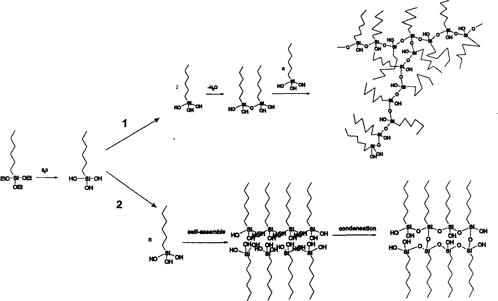 Ultra-hydrophobic surface coating material and preparation method thereof