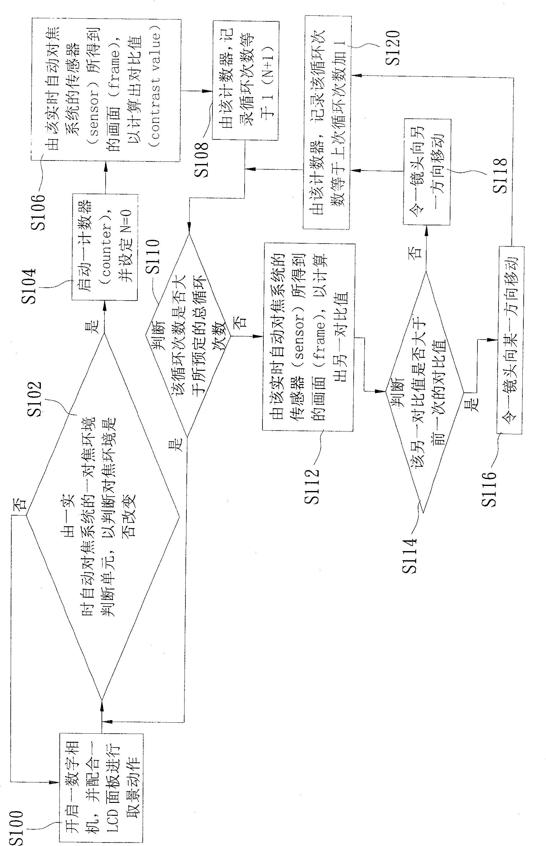 Real-time automatic focusing method