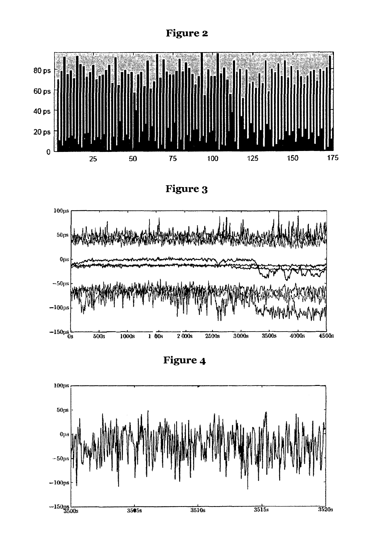 Efficient and dependable clock synchronization in hardware