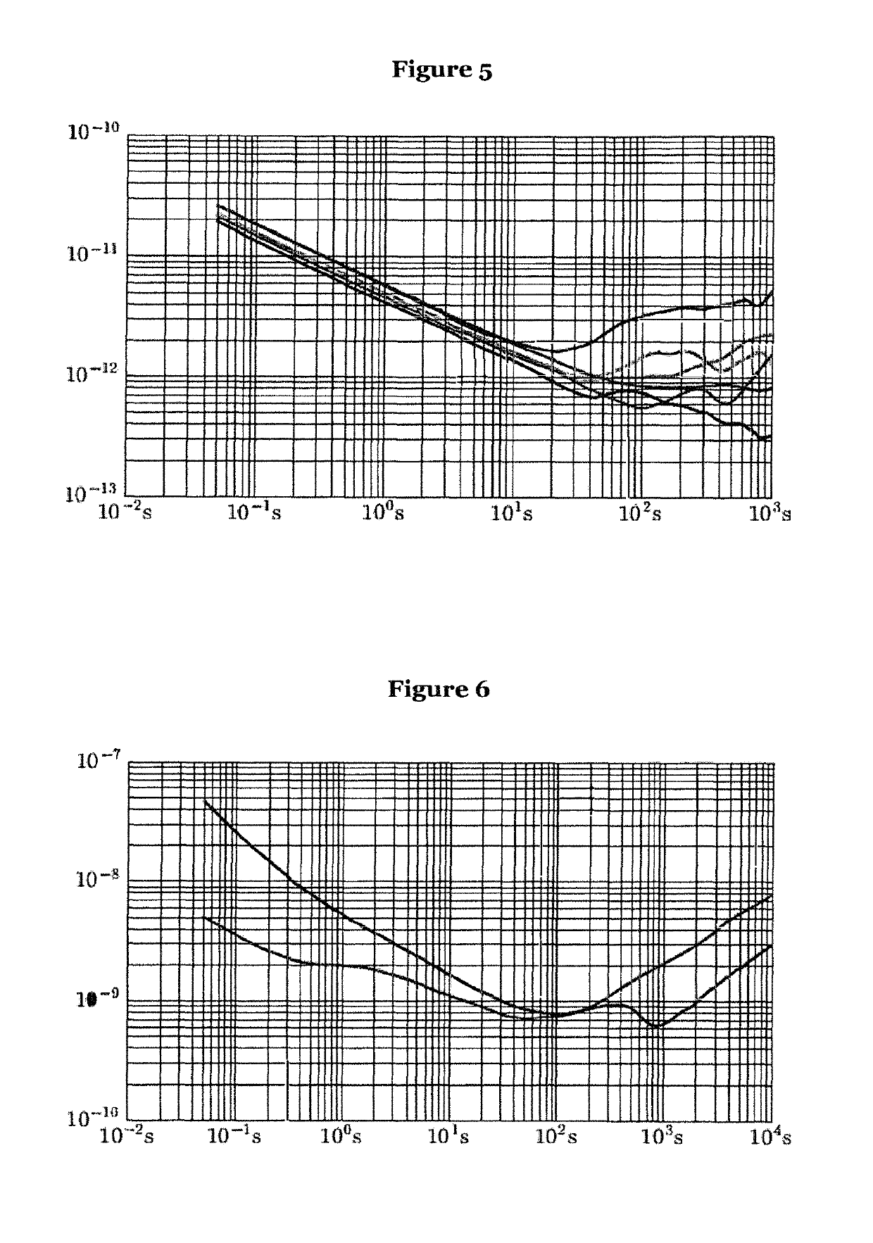 Efficient and dependable clock synchronization in hardware