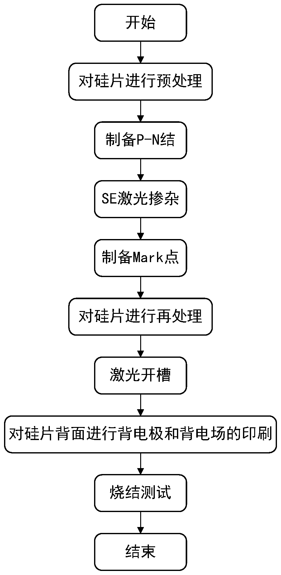 Novel SE Mark point graph structure and preparation method thereof