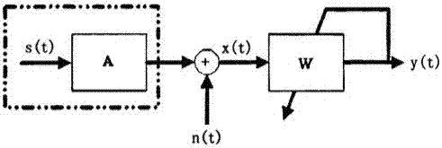 Method and device for improving recording quality based on blind source separation algorithm