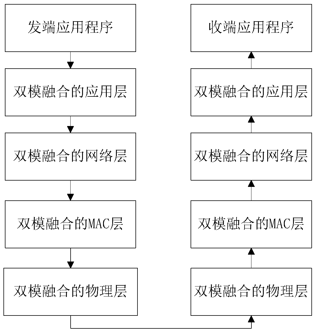 Power line carrier and wireless dual-mode fusion communication method