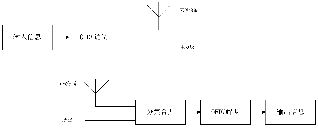 Power line carrier and wireless dual-mode fusion communication method