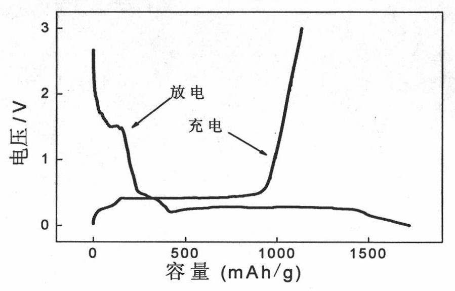 Graphene/aluminum composite cathode material of lithium ion battery and preparation method thereof