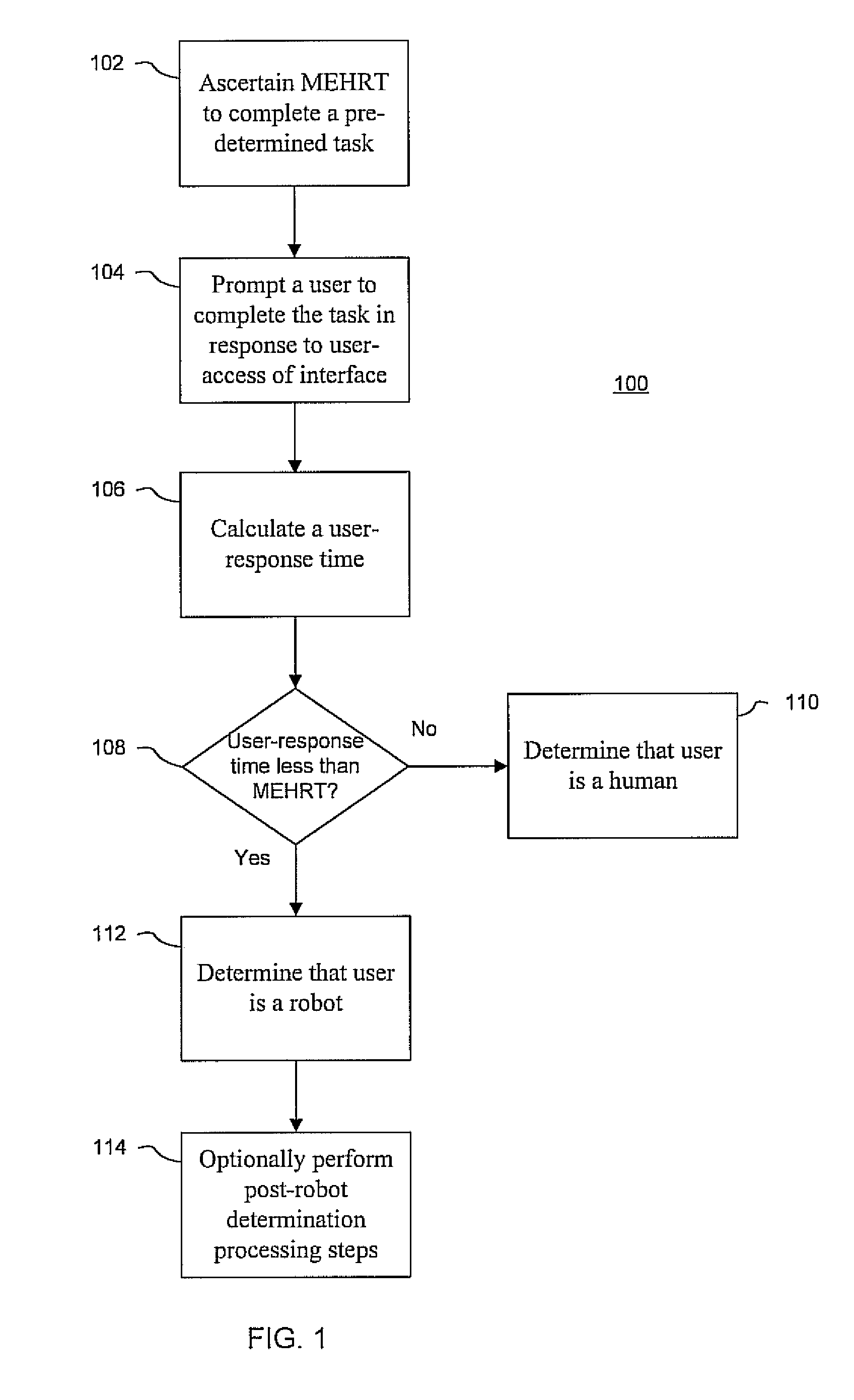 Method and system for detecting and deterring robot access of web-based interfaces by using minimum expected human response time