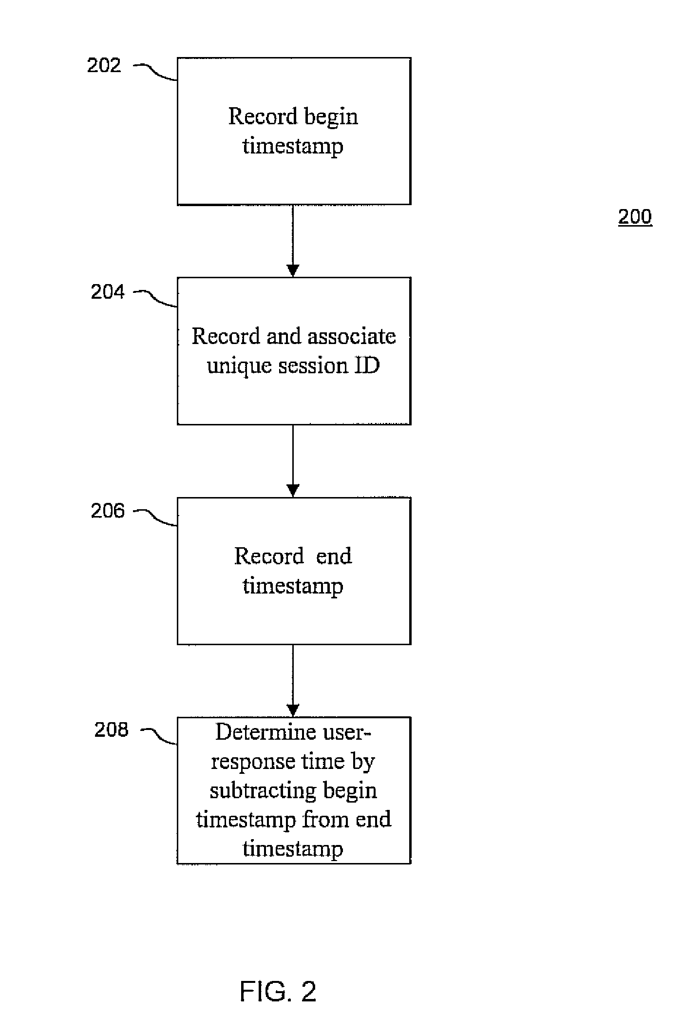 Method and system for detecting and deterring robot access of web-based interfaces by using minimum expected human response time