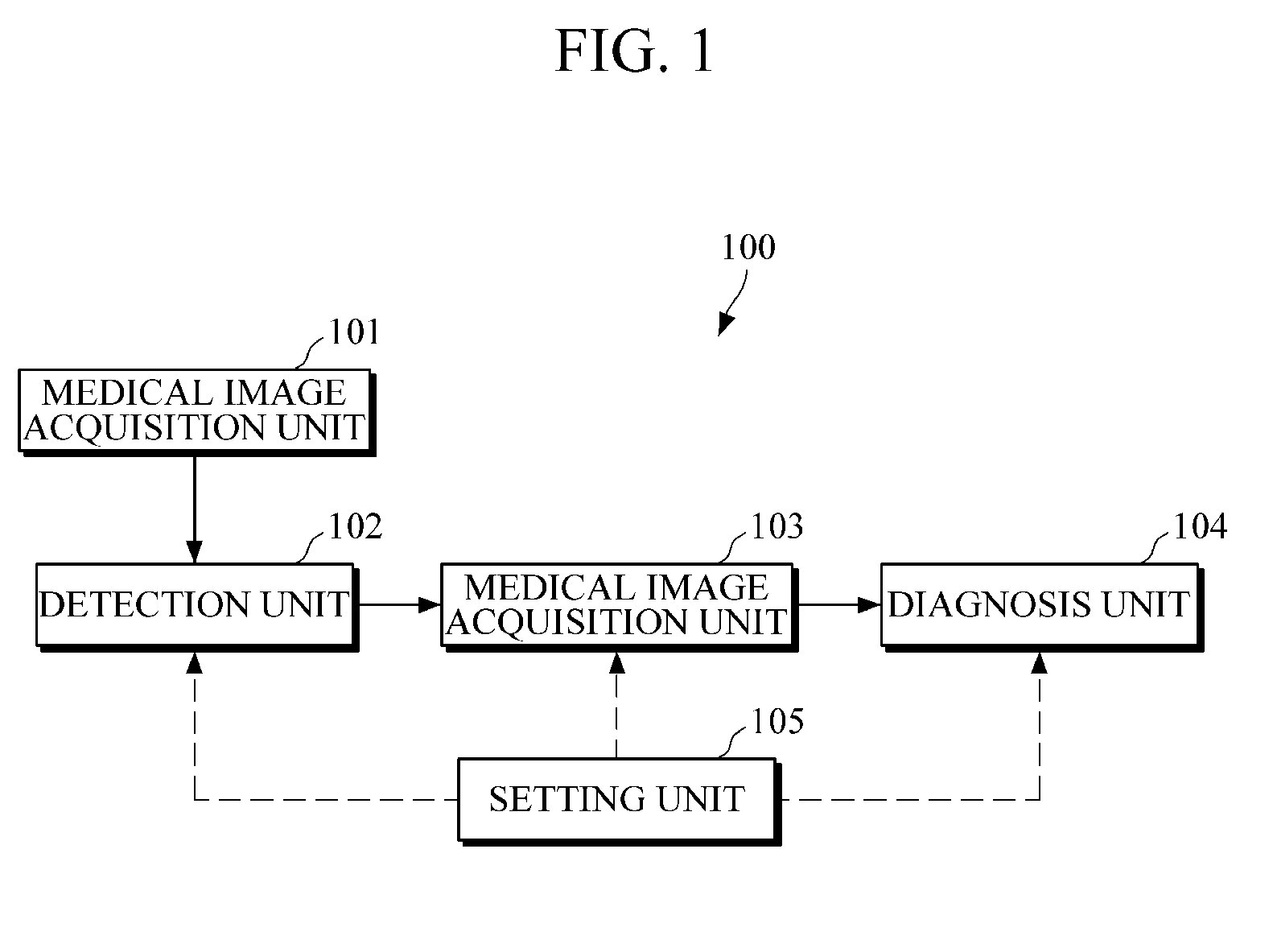 Diagnostic imaging apparatus and method