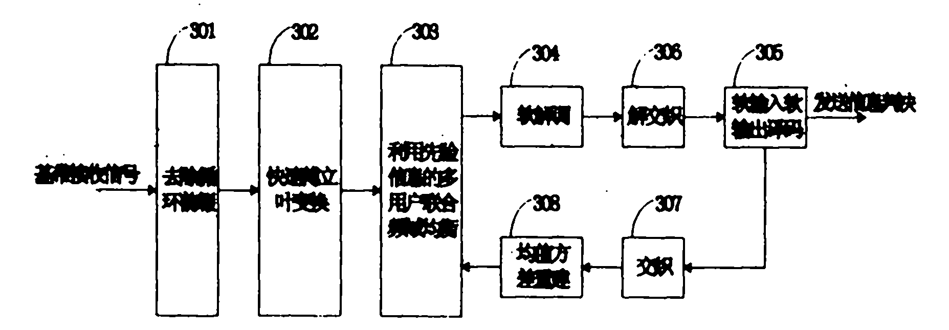 Method for offset-modulation orthogonal frequency division multiplexing transmission with cyclic prefix