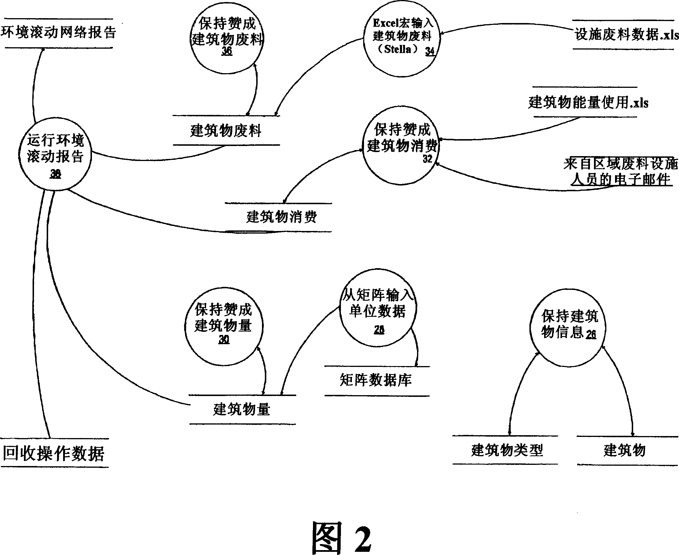 System and method for managing enterprise environmental impacts