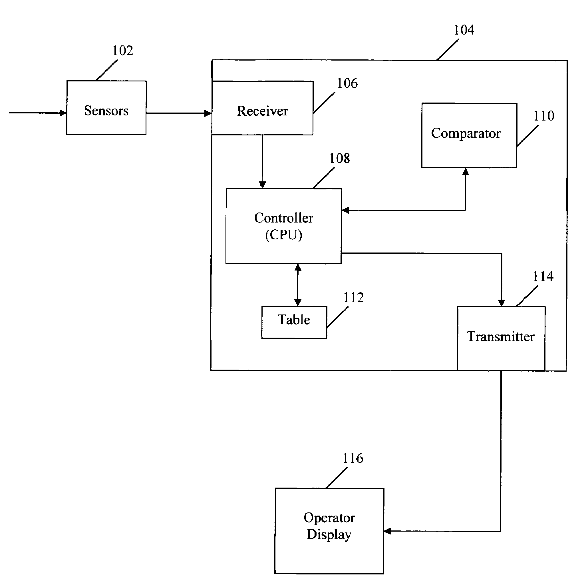 Operator alerting system using a vehicle fault condition prioritization method