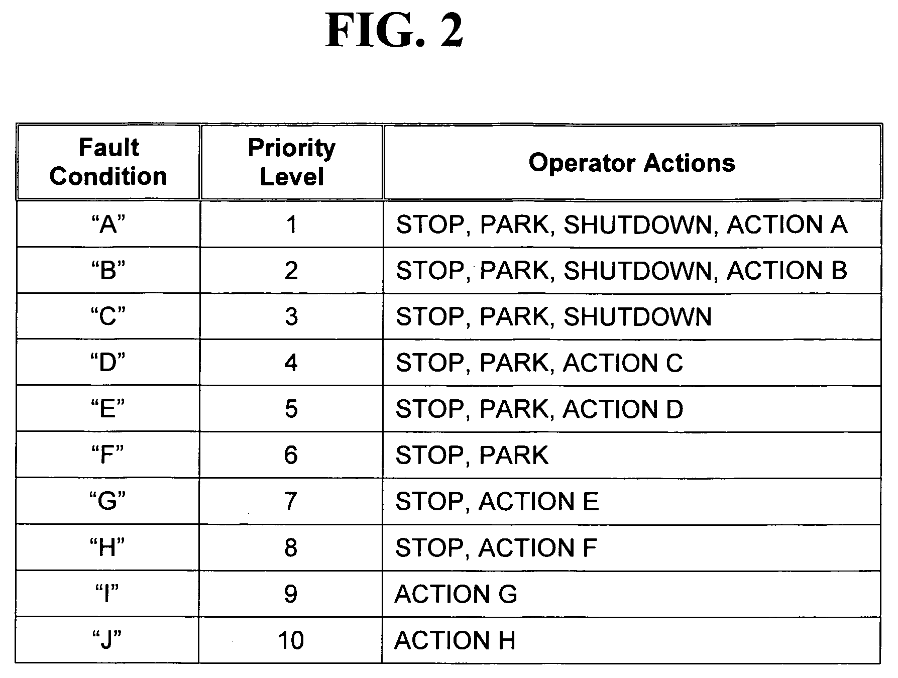 Operator alerting system using a vehicle fault condition prioritization method