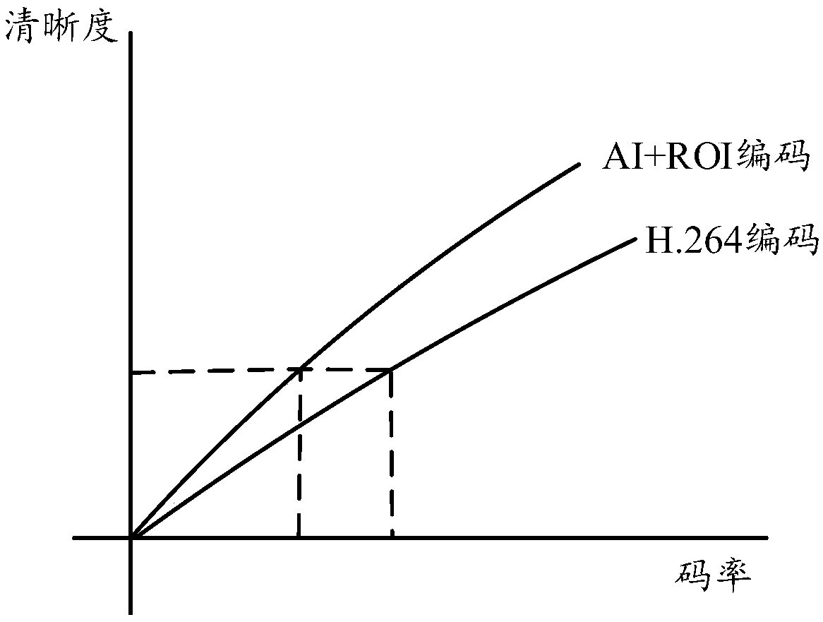 Video coding method and device, terminal and memory medium