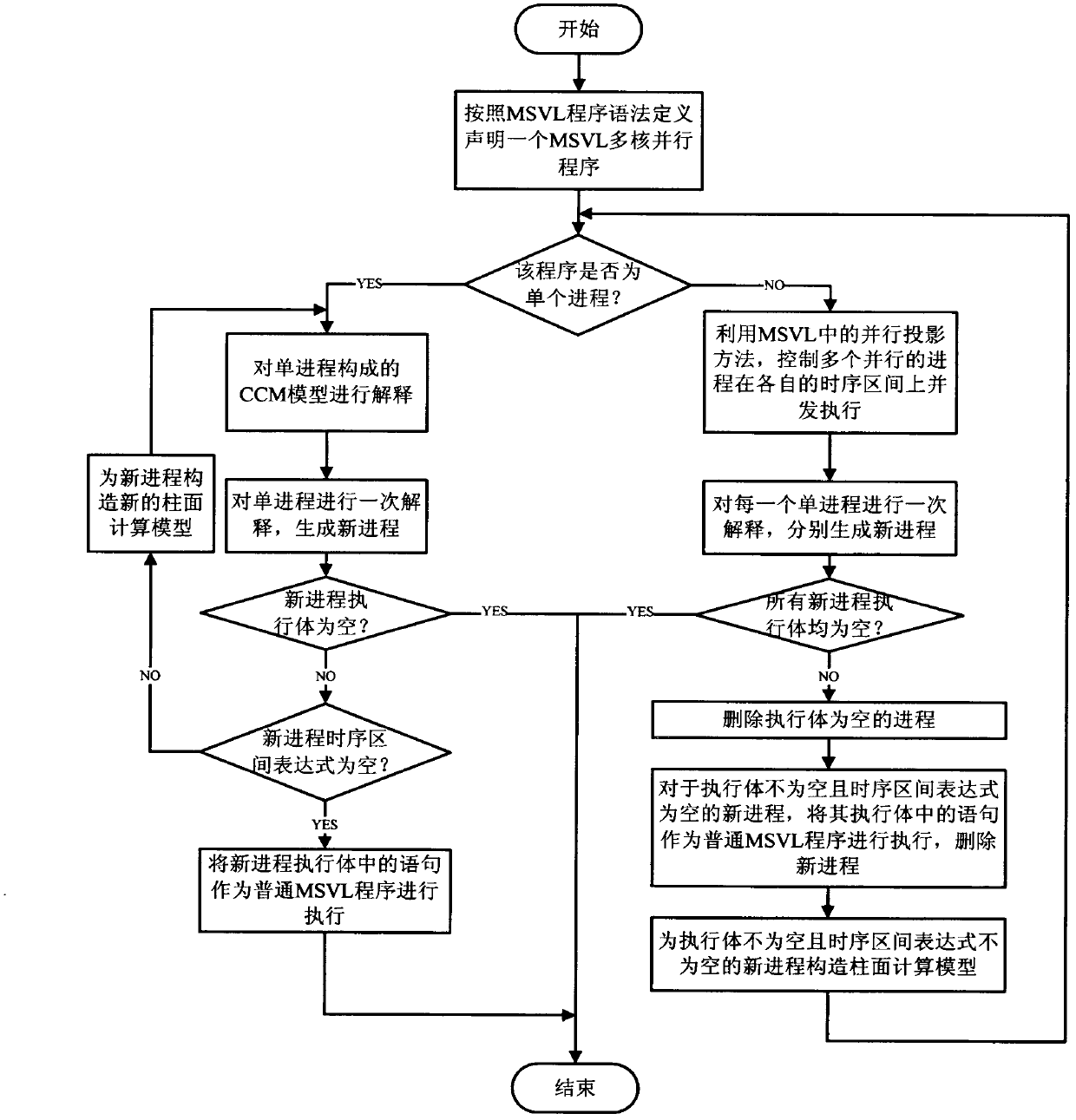 Method and system for cylindrical surface calculation based on modeling simulation verification language (MSVL) of arithmetic expression