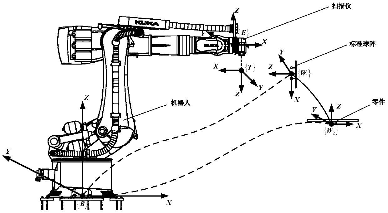 Part characteristic robot quick visual positioning method based on standard spherical array