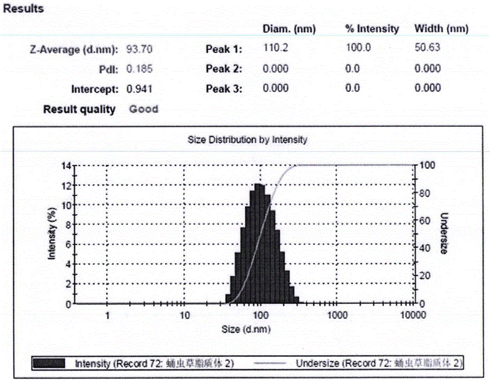 Cordycepin nanometer liposome, preparation method, and antitumor activity applications thereof