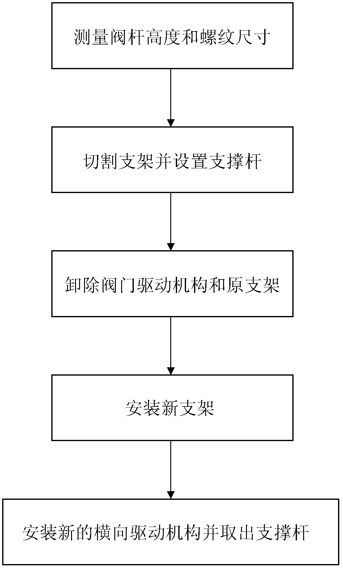 Oxygen valve online repairing method