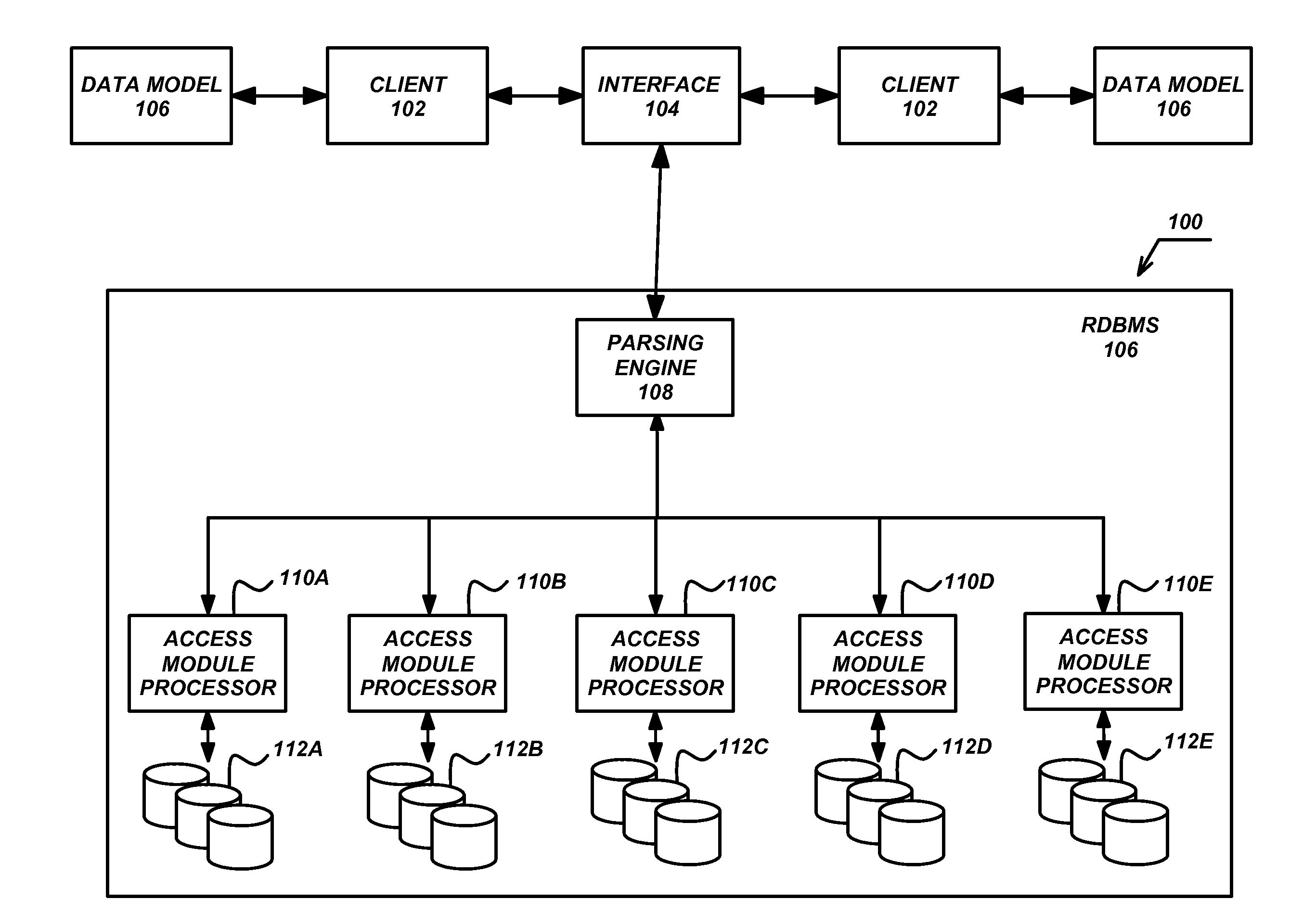 Hierarchy manager for master data management