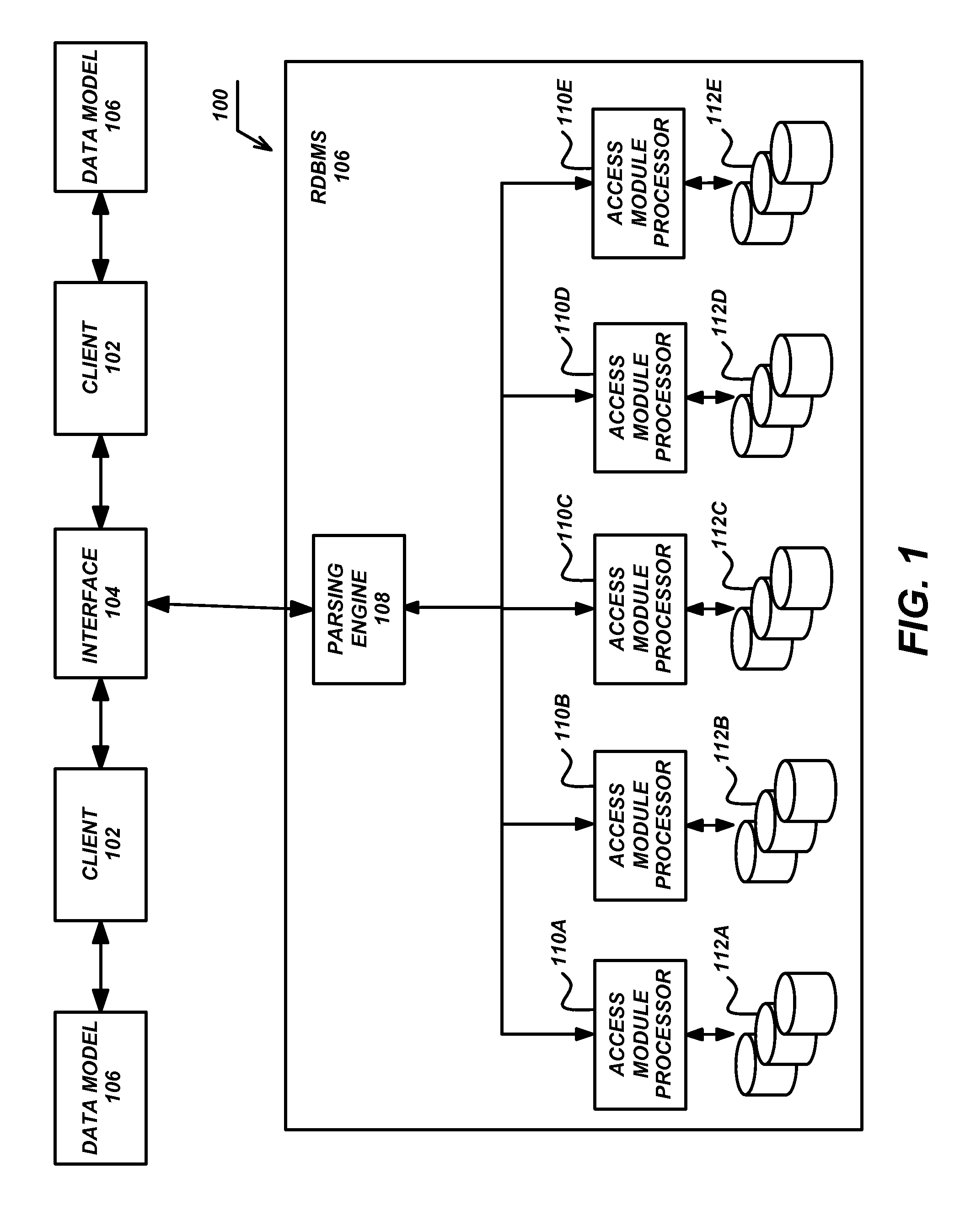 Hierarchy manager for master data management