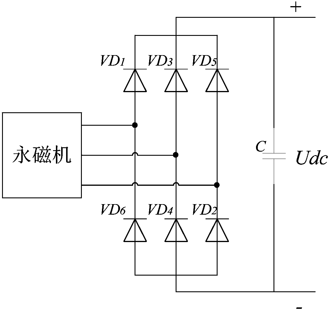 Excitation input voltage dynamic adjustment method for aerial three-level variable-frequency alternator