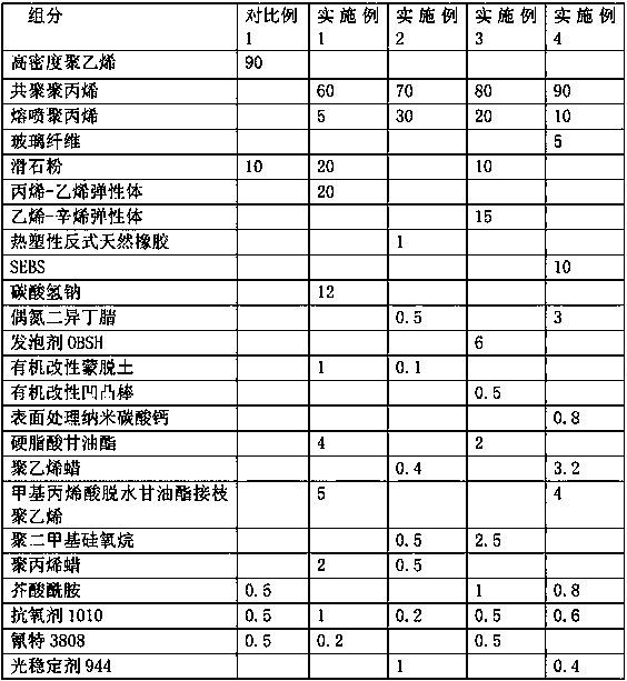 Material for hollow blow-molded micro-foamed tool box and preparation method thereof