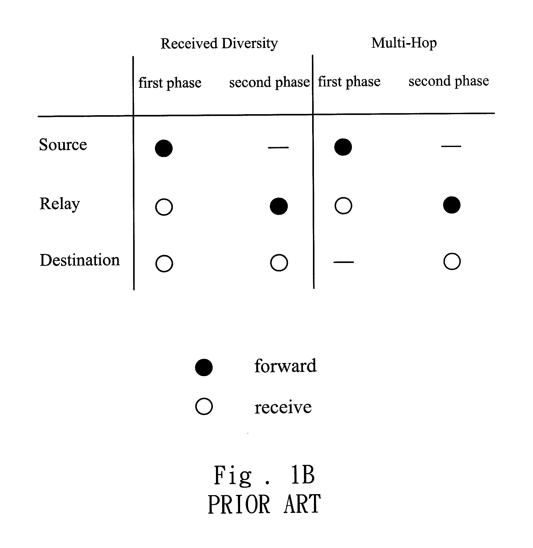 Ofdm-based relay-assisted channel estimation method