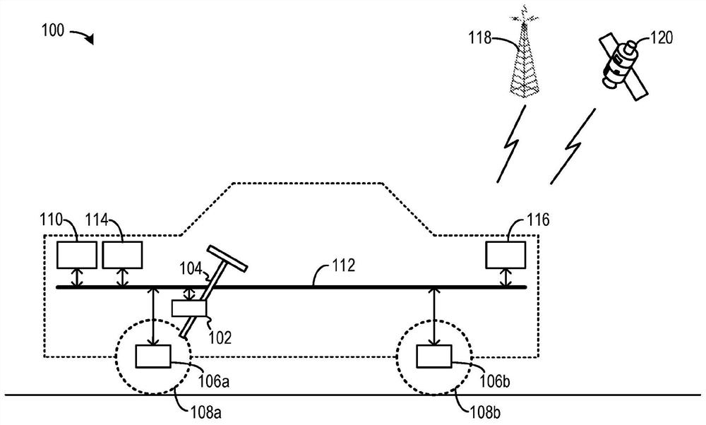 Vehicle operation based on vehicular measurement data processing