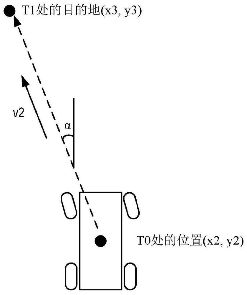 Vehicle operation based on vehicular measurement data processing