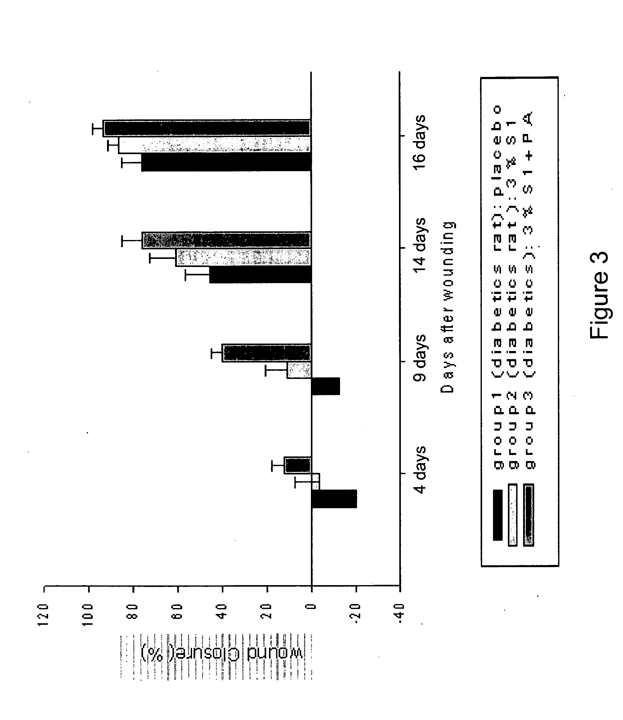 Plant extracts for treating skin disorders and enhancing healing of wounds for diabetic patients