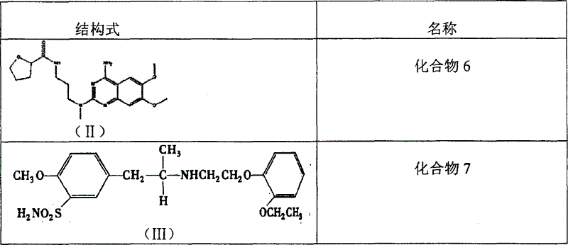 Paint for treating benign prostate hyperplasia and its use