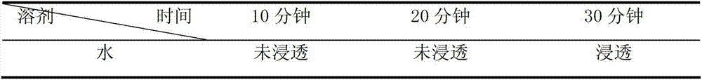 Preparation method and application of compound traditional Chinese medicine Qicao breast recovering granules for preventing subclinical mastitis of dairy cattle