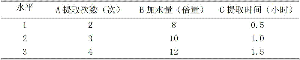 Preparation method and application of compound traditional Chinese medicine Qicao breast recovering granules for preventing subclinical mastitis of dairy cattle